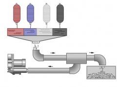 Textile Industry