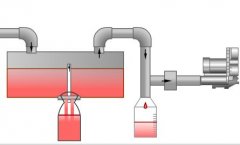 液体灌装设备应用