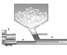 颗粒物自动加料机应用
