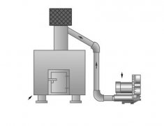 高压风机废气收集与换气应用