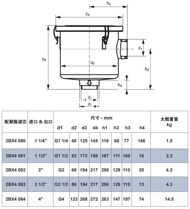 过滤器尺寸